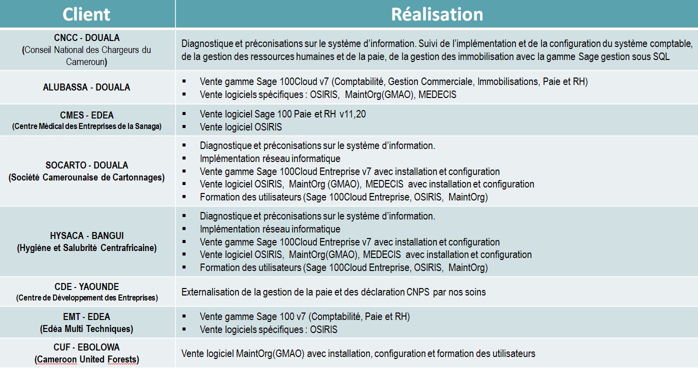 https://tgs-cmr.com/wp-content/uploads/2022/11/fiche-client.jpg